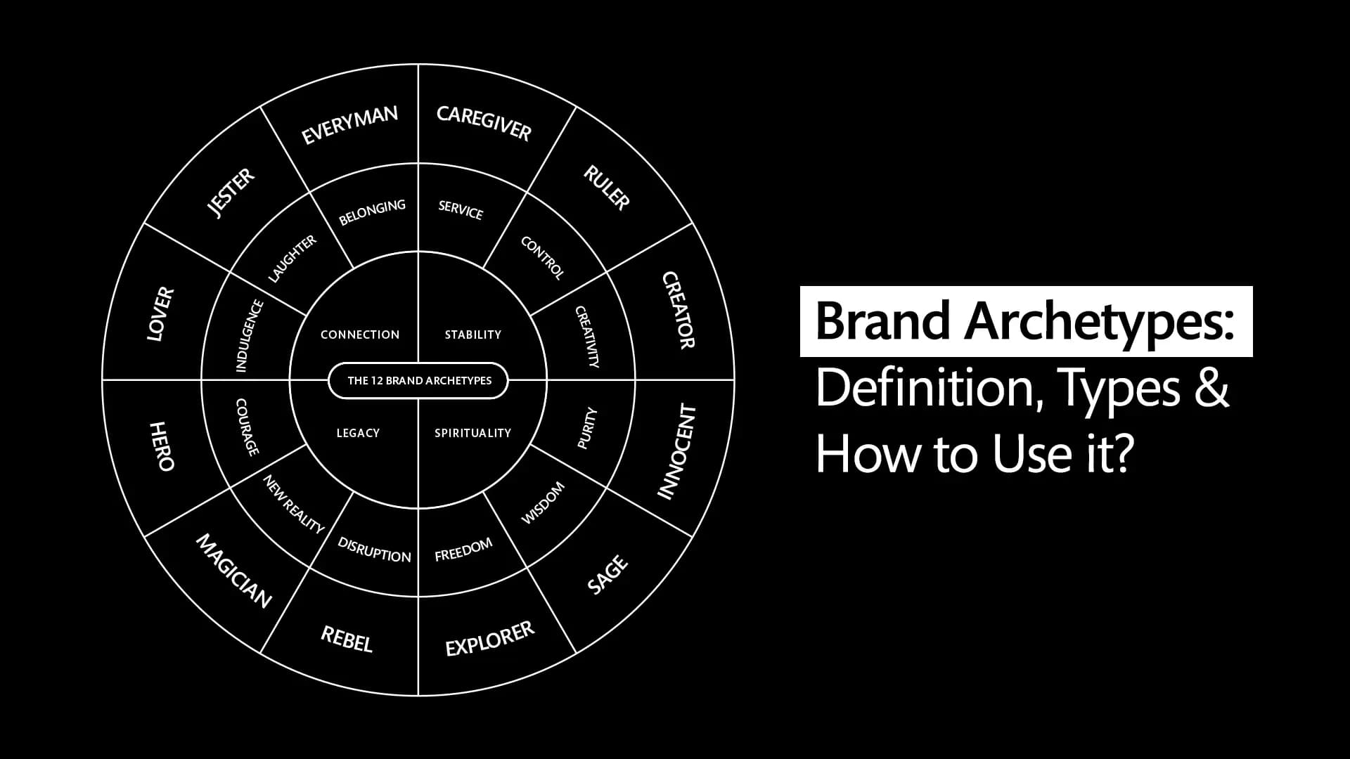 Brand Archetypes: Definition, Types & How to Use It