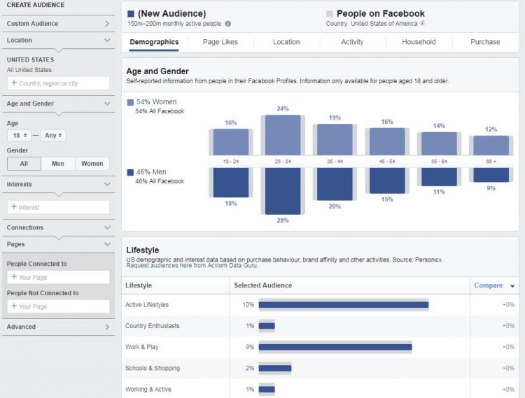Facebook Audience Insights