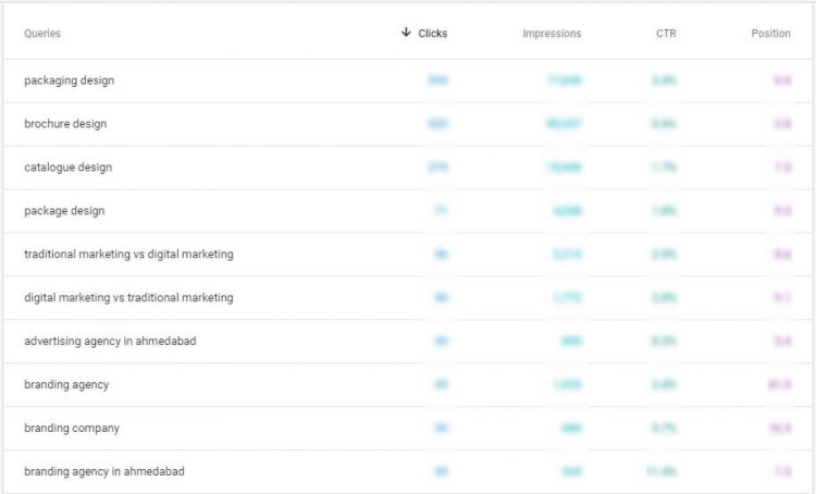 New Google Search Console