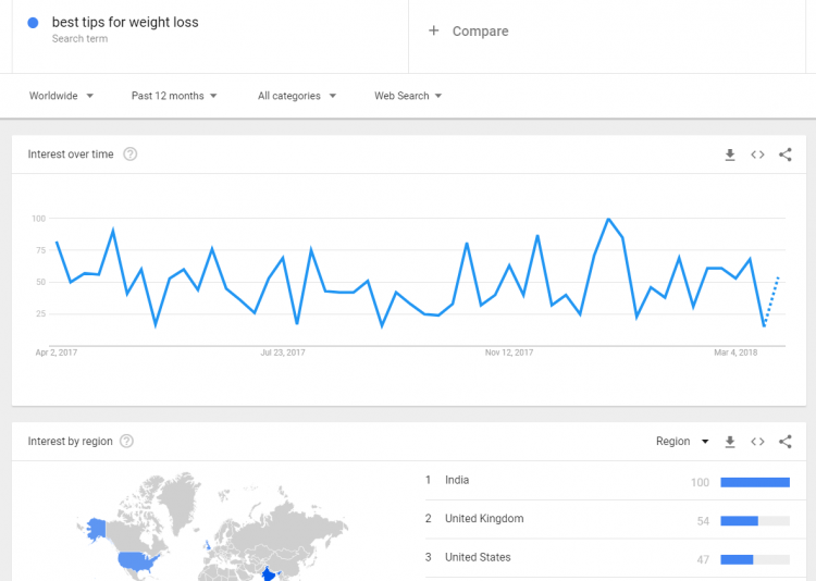 Google Trends