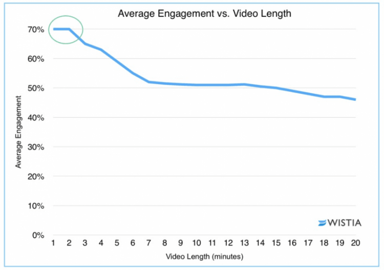 Youtube Video Views