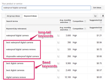 SEO-keyword-research