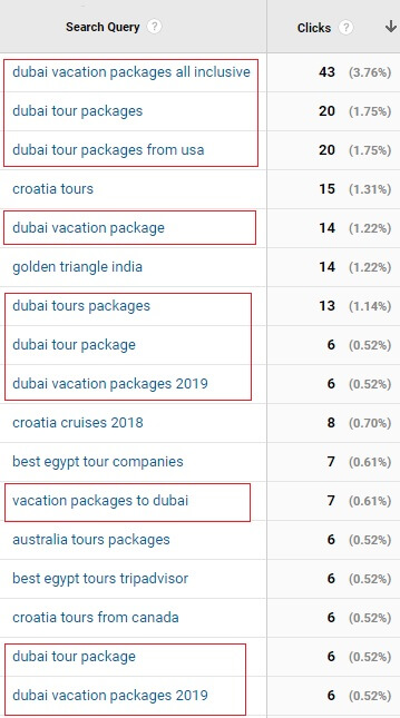 paid-advertising-wealth-of-marketing-data