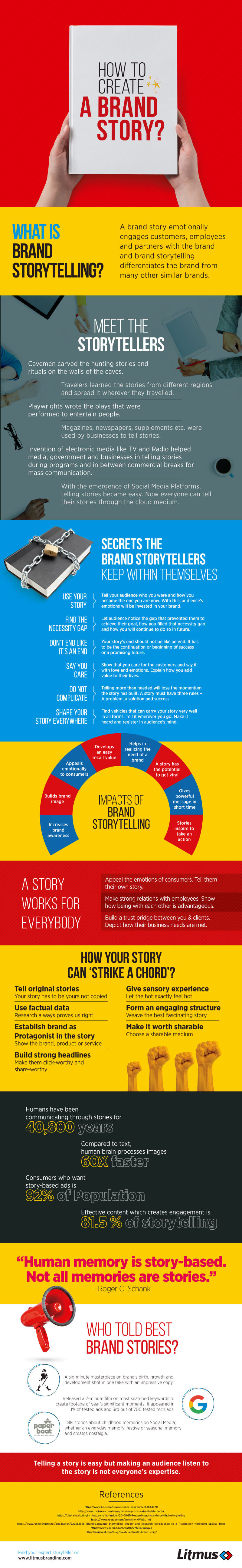 How to create a brand story