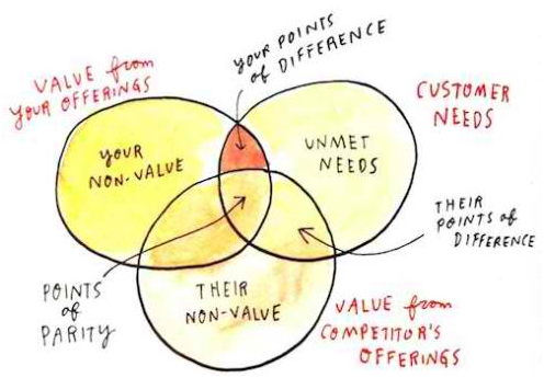 3 Types Of Brand Audits