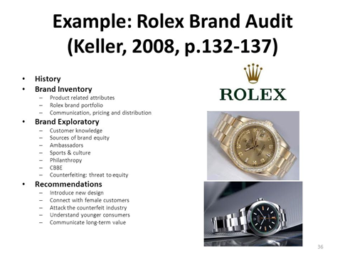 rolex brand audit