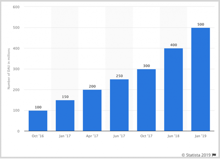 Bar Chart