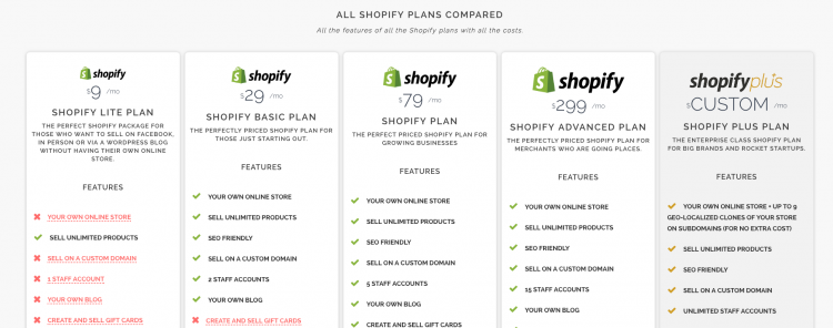 Shopify Plans