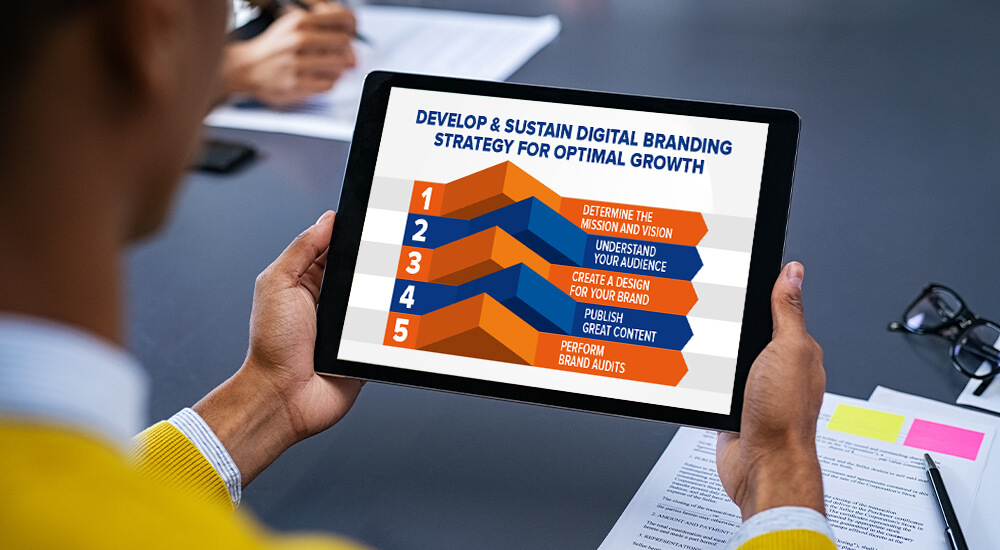 Develop & sustain digital branding strategy for optimal growth