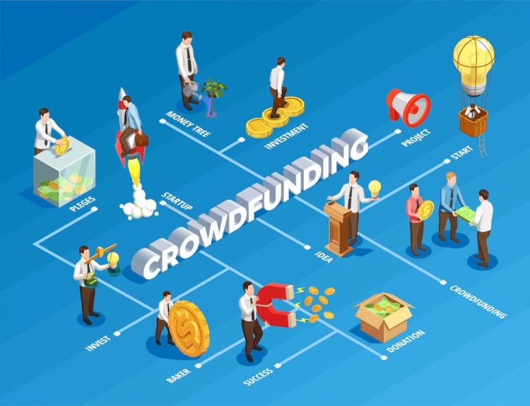 crowdfunding isometric flowchart