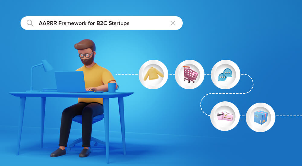 AARRR Framework for B2C Startups in the Digital Branding Agency Space