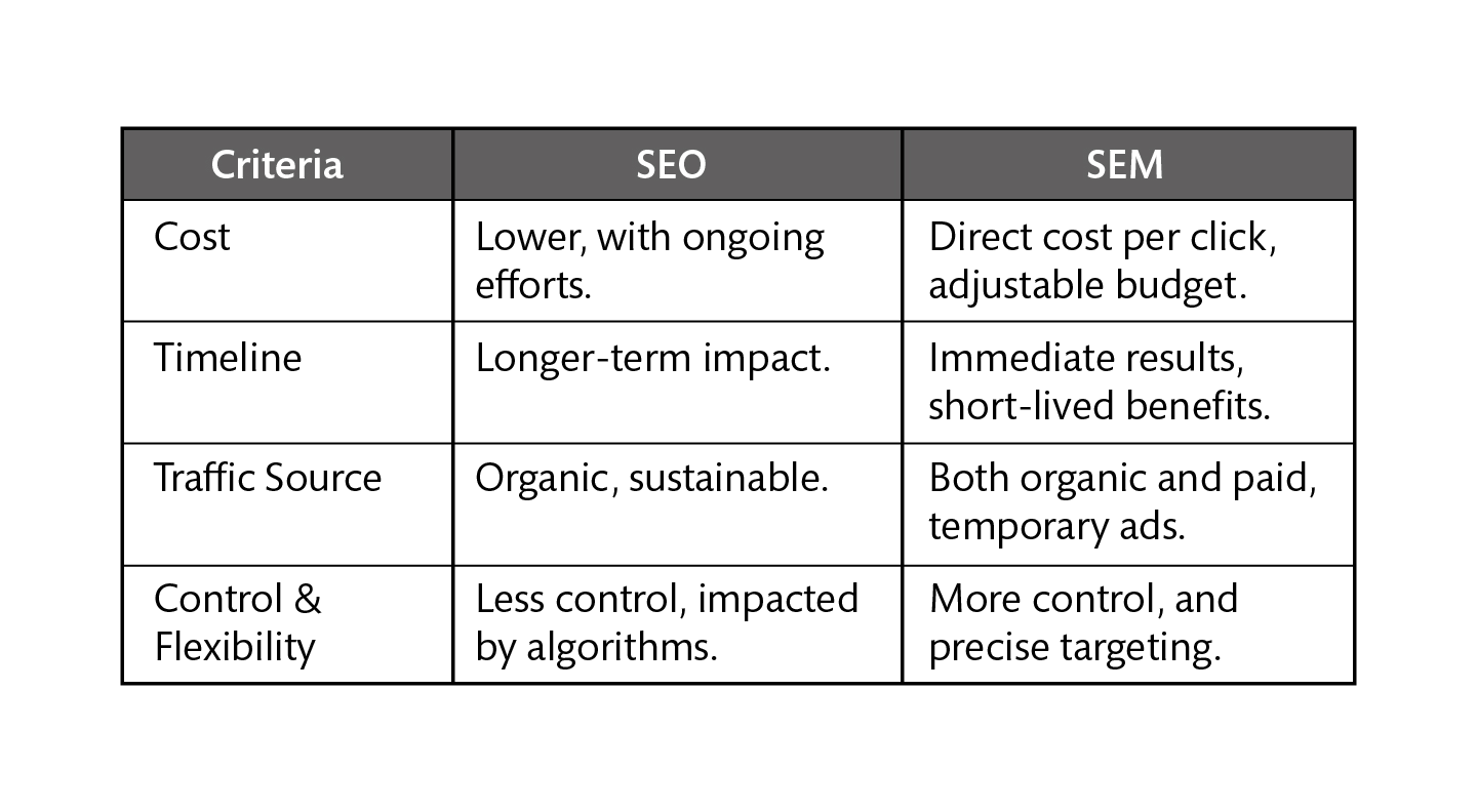 SEO vs SEM