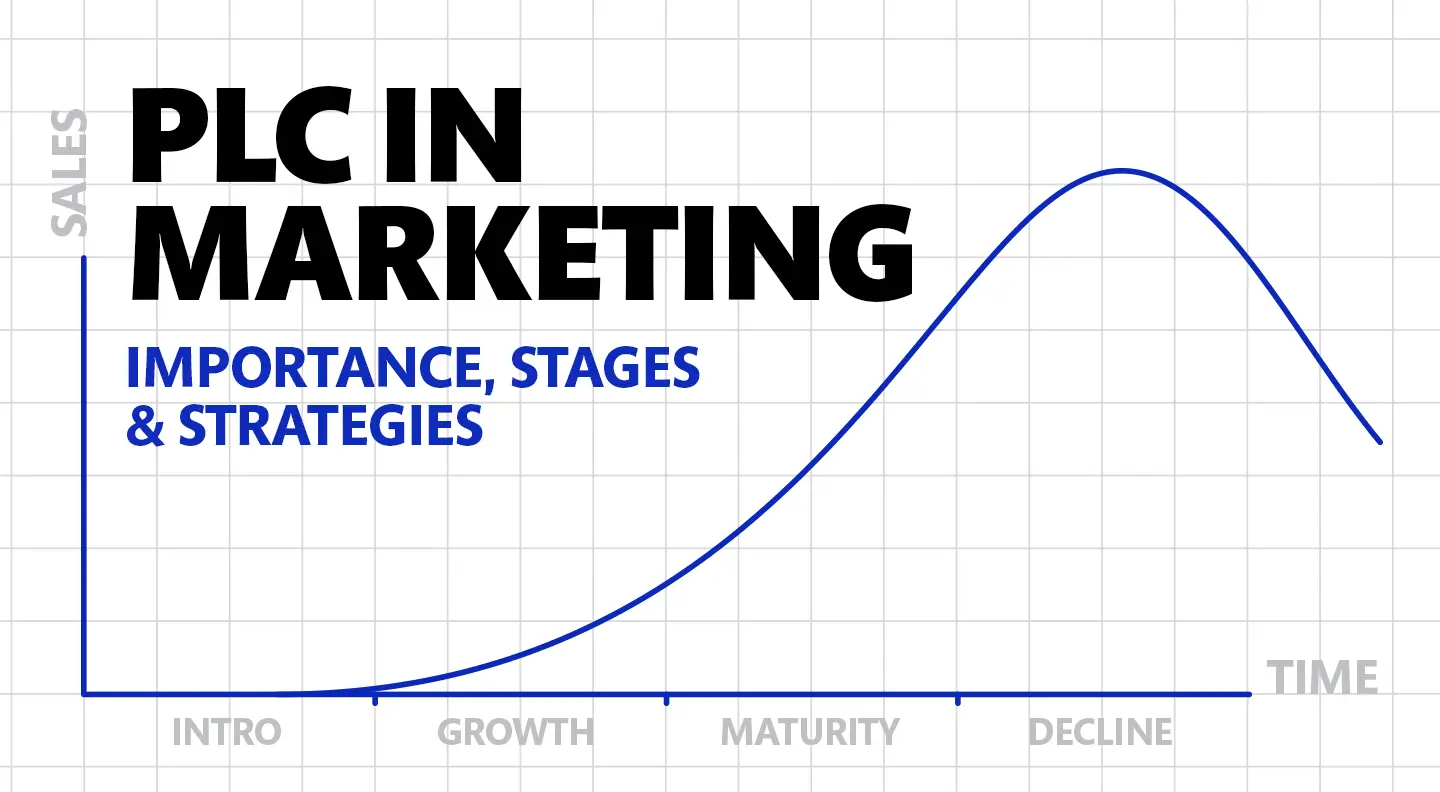 What is PLC in Marketing? Importance, Stages and Strategies